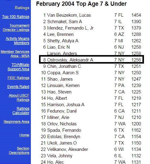 Youngest Players to Reach Top-100 of FIDE Rating List