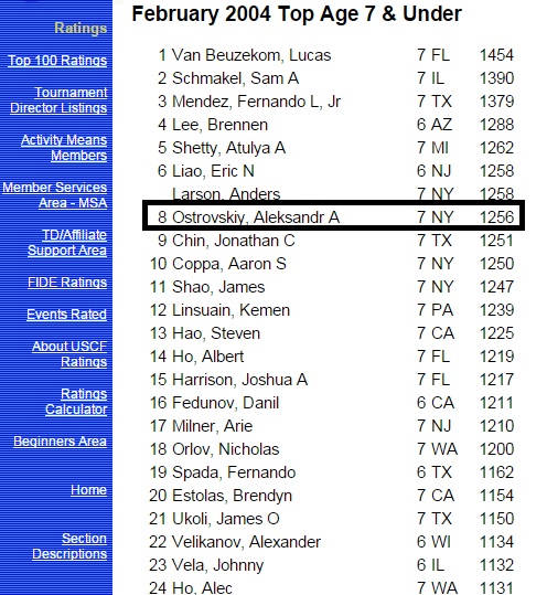 Youngest Players to Reach Top-100 of FIDE Rating List 